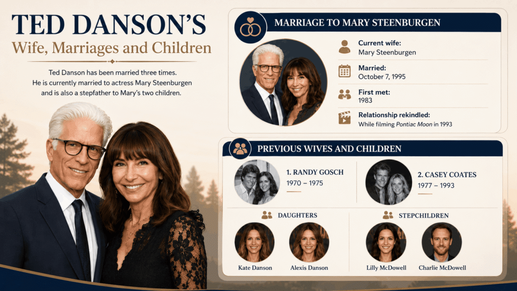 Ted Danson’s Wife, Marriages and Children.jgp8