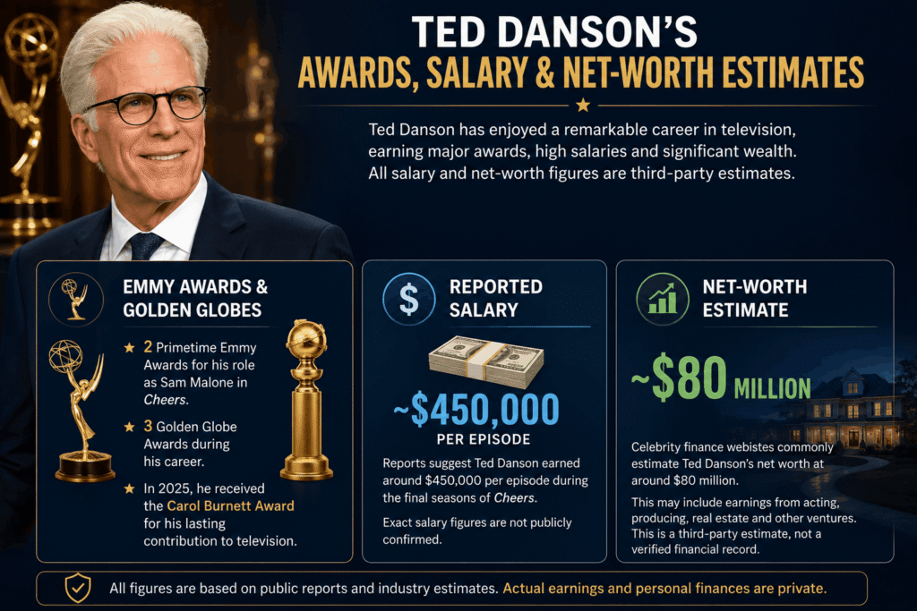 Ted Danson’s Awards, Salary and Net-Worth Estimates.jgp13